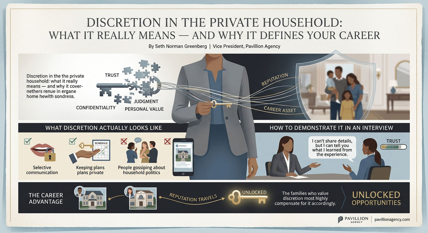 Discretion in the Private Household: What It Really Means — and Why It Defines Your Career
